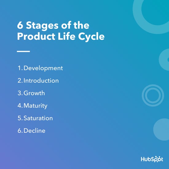 The 6 Stages of the Product Life Cycle SEO UPADTES
